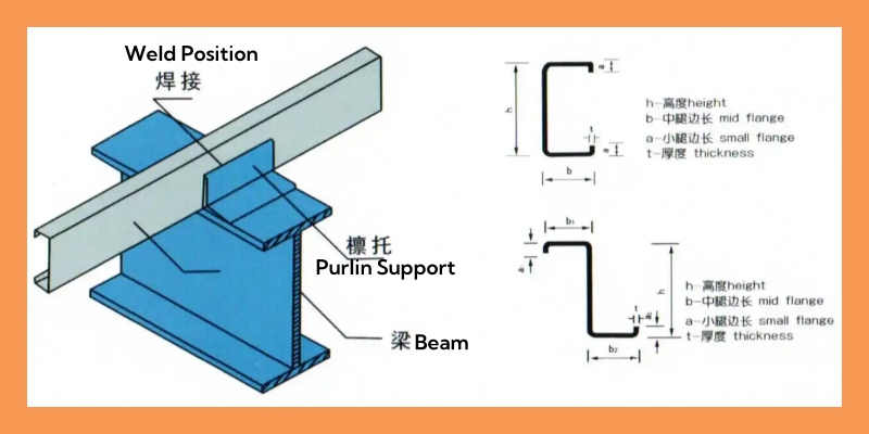 metal c purlin application