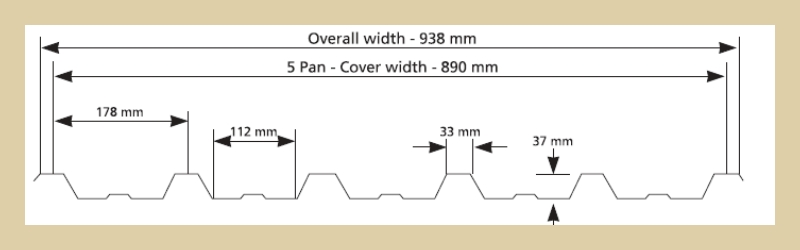 IBR roof design